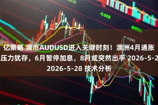 亿策略 澳币AUDUSD进入关键时刻！澳洲4月通胀放缓但核心压力犹存，6月暂停加息，8月或突然出手 2026-5-28 技术分析